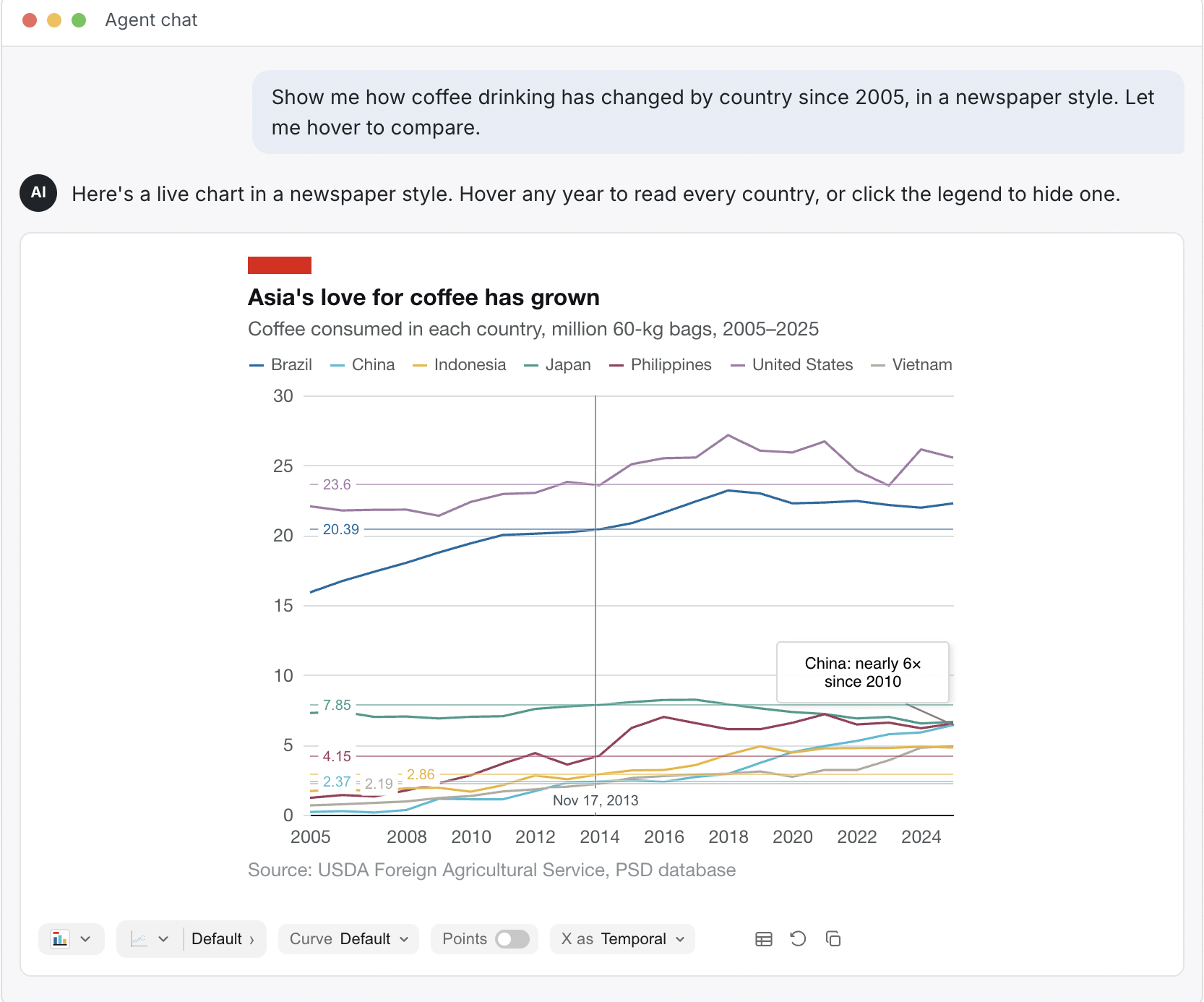 Flint-interactive: A Language for Creating Interactive Da...