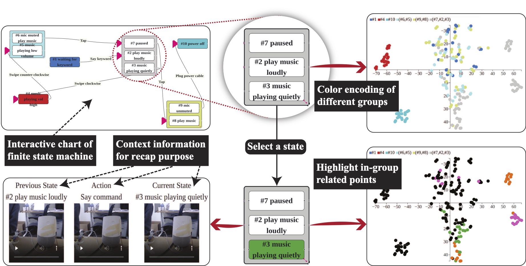 On the Feasibility of Reasoning about the Internal States...