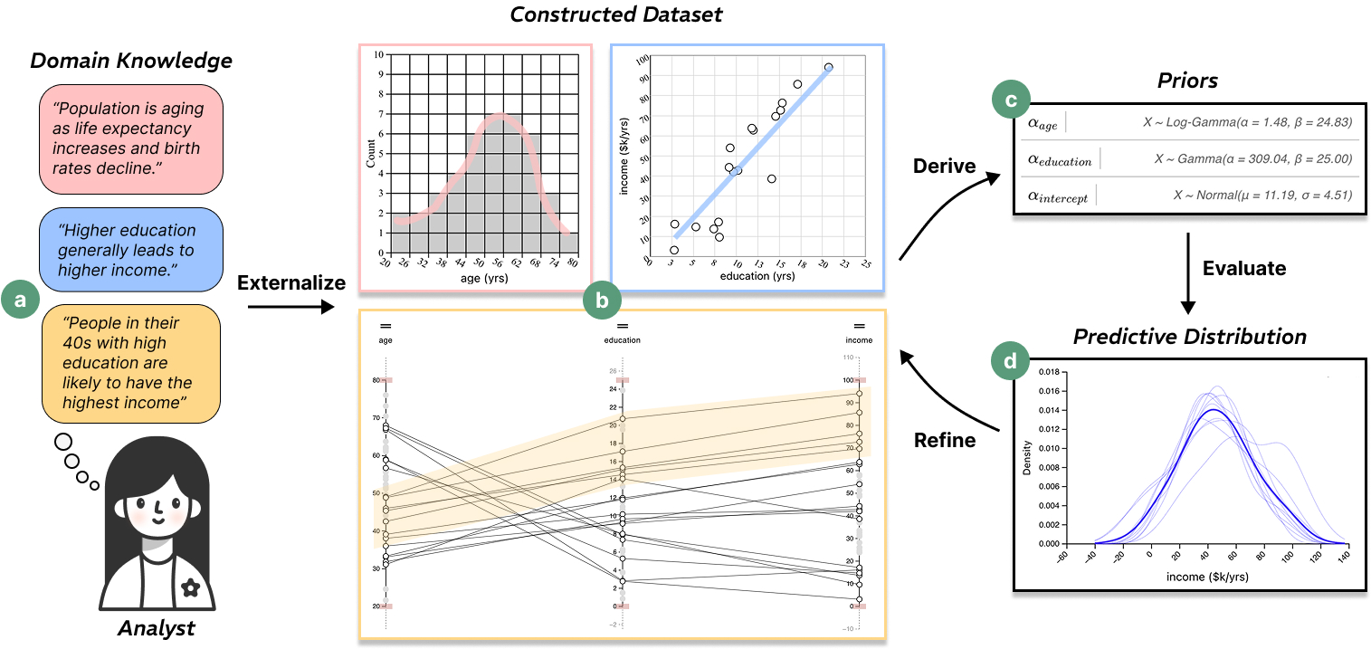PriorWeaver: Prior Elicitation via Iterative Dataset Cons...